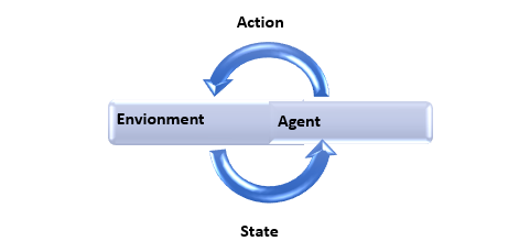 Reinforcement Learning Framework