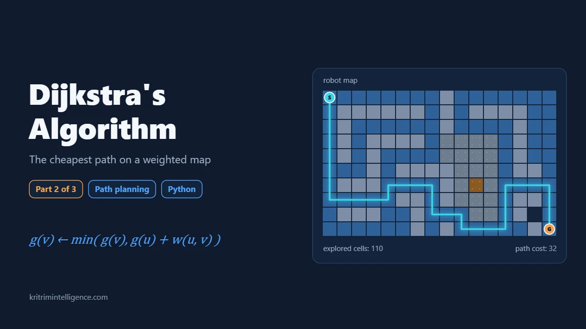 Dijkstra algorithm on a robot grid map: the cheapest path around the mud over the cells it explored