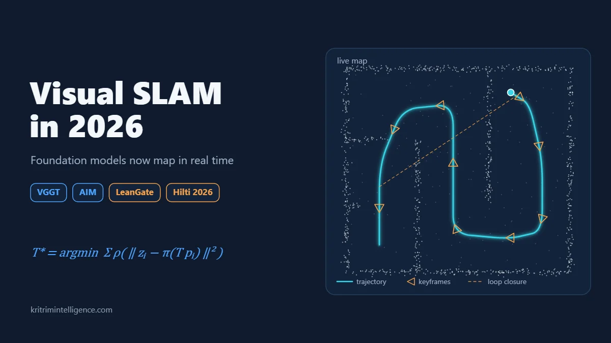 Visual SLAM illustration: a live map of corridors with a camera trajectory, keyframes and a loop closure